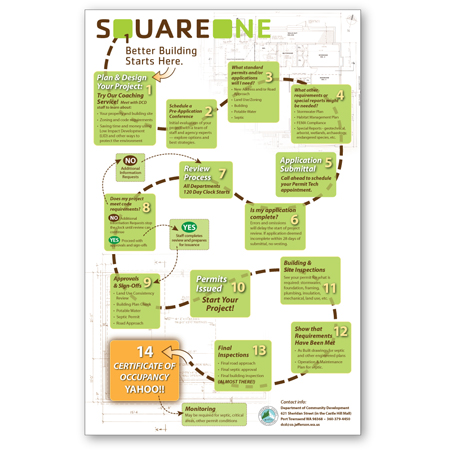 Square One infographic by Laurel Black Design